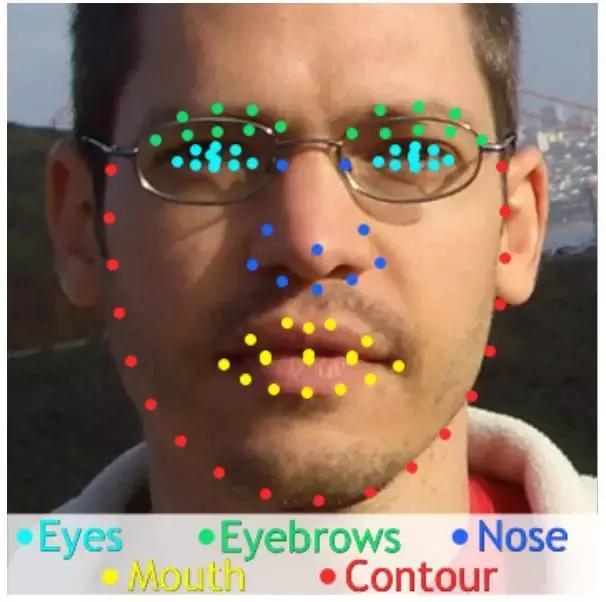 硕士论文研究「AI预测性取向」：化妆等因素并不影响判断