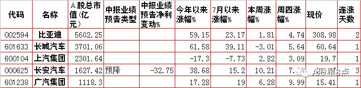周一股市早盘必看内参,周五市场重大投资内参