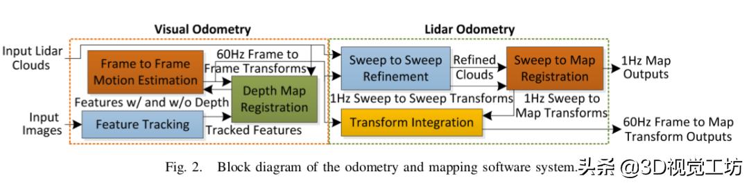 激光与视觉融合算法,视觉激光融合原理