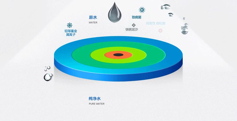 净水器是骗人的吗,净水器是骗人的吗真的有用吗