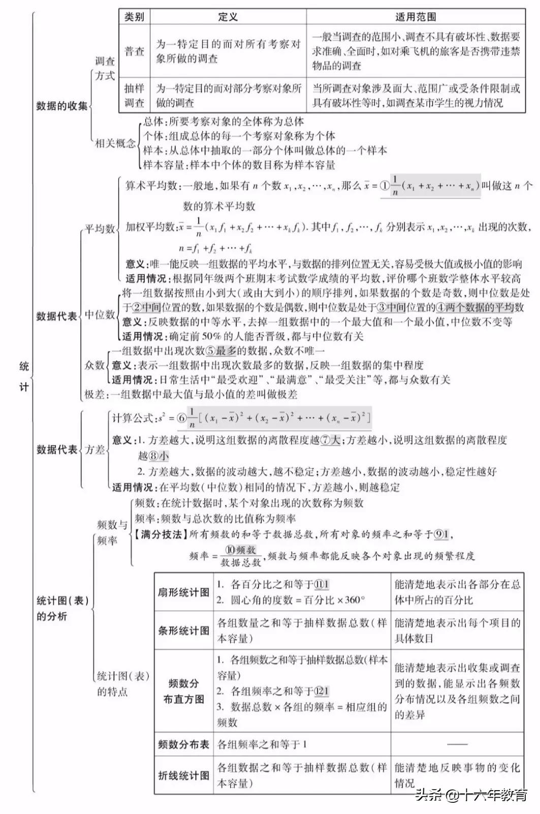 初中数学中考真题分类精编八年级,初中数学知识大全一本全解