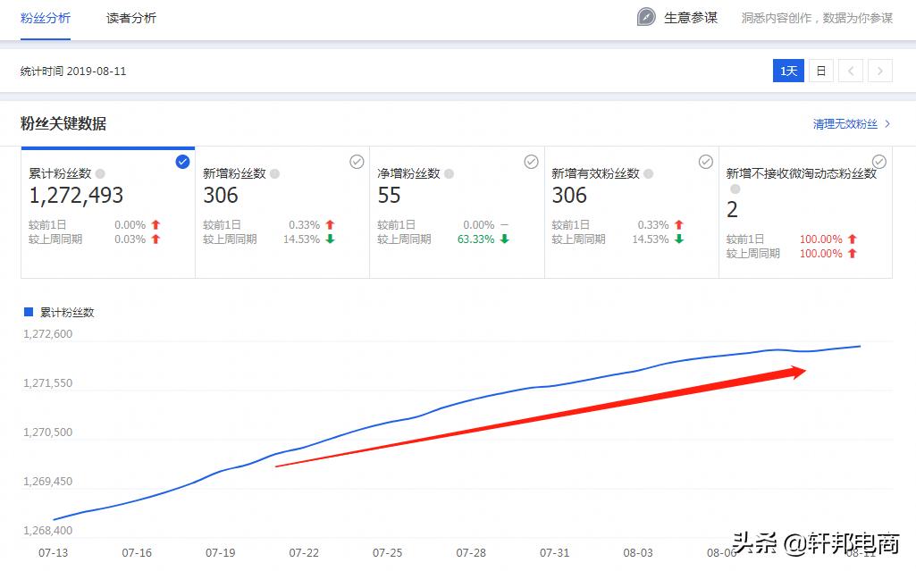 这八个淘宝运营技巧你学透了吗,当今淘宝店铺运营策略有哪些