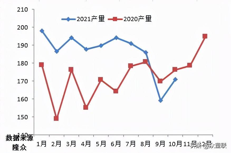 pvc反弹空间或受限,电石pvc行情走势分析