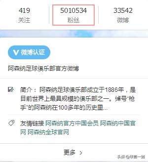 两天来，阿森纳10号微博足足掉粉3000多，官微粉丝却逆袭增长