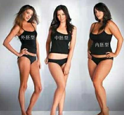 外胚型体型如何练出体态,内胚型体型的人应该怎么练
