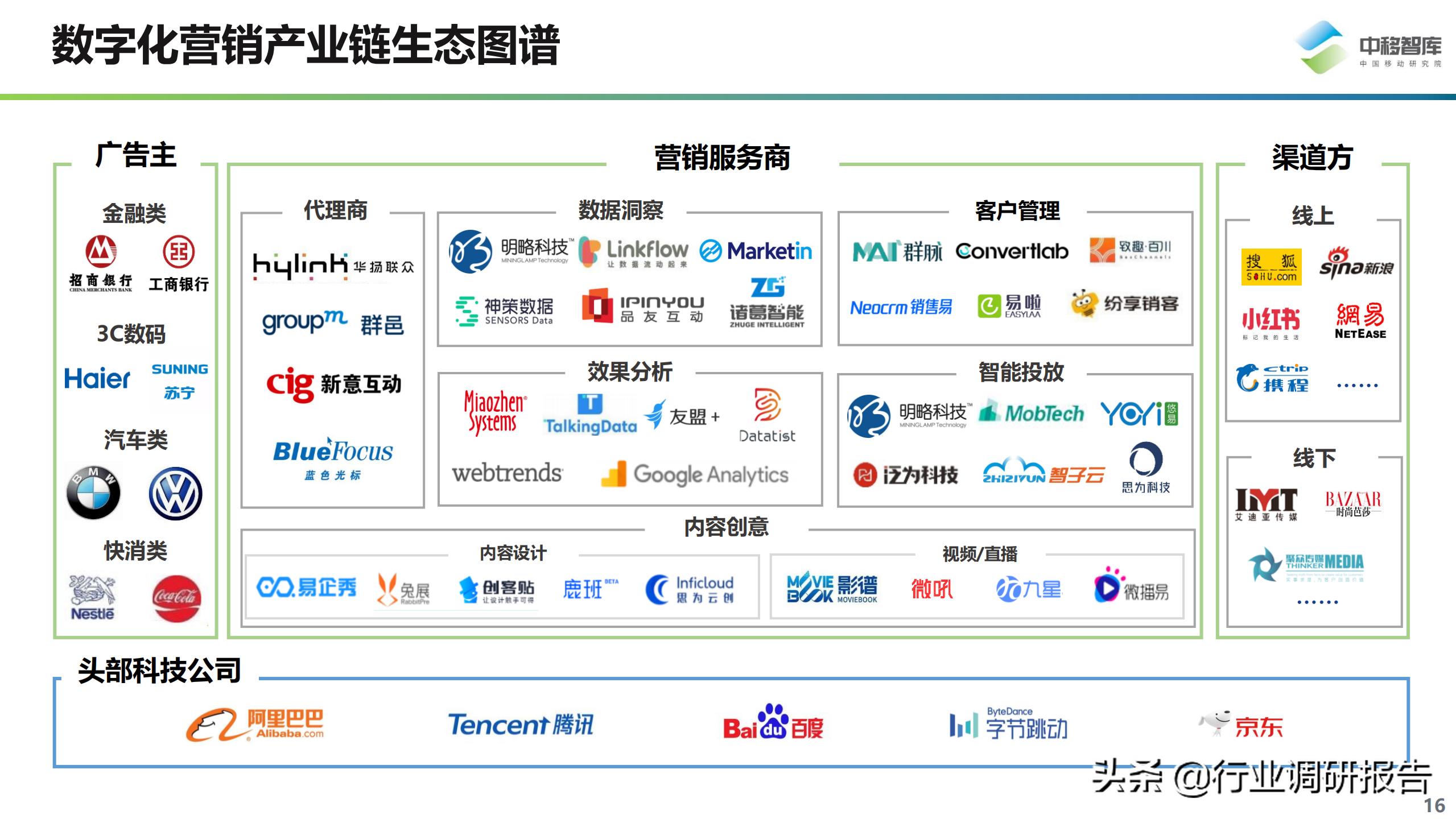 数字化营销现状与趋势,数字化营销现状