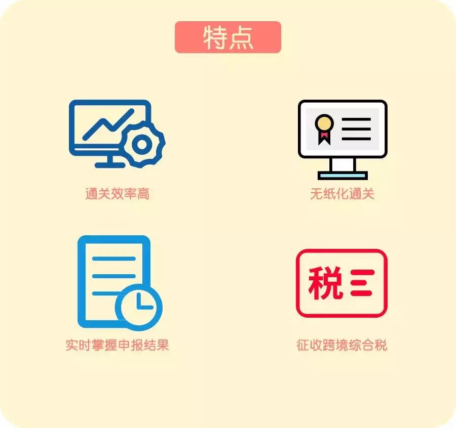 进口跨境电商全解析,跨境电商进口最新报关流程图