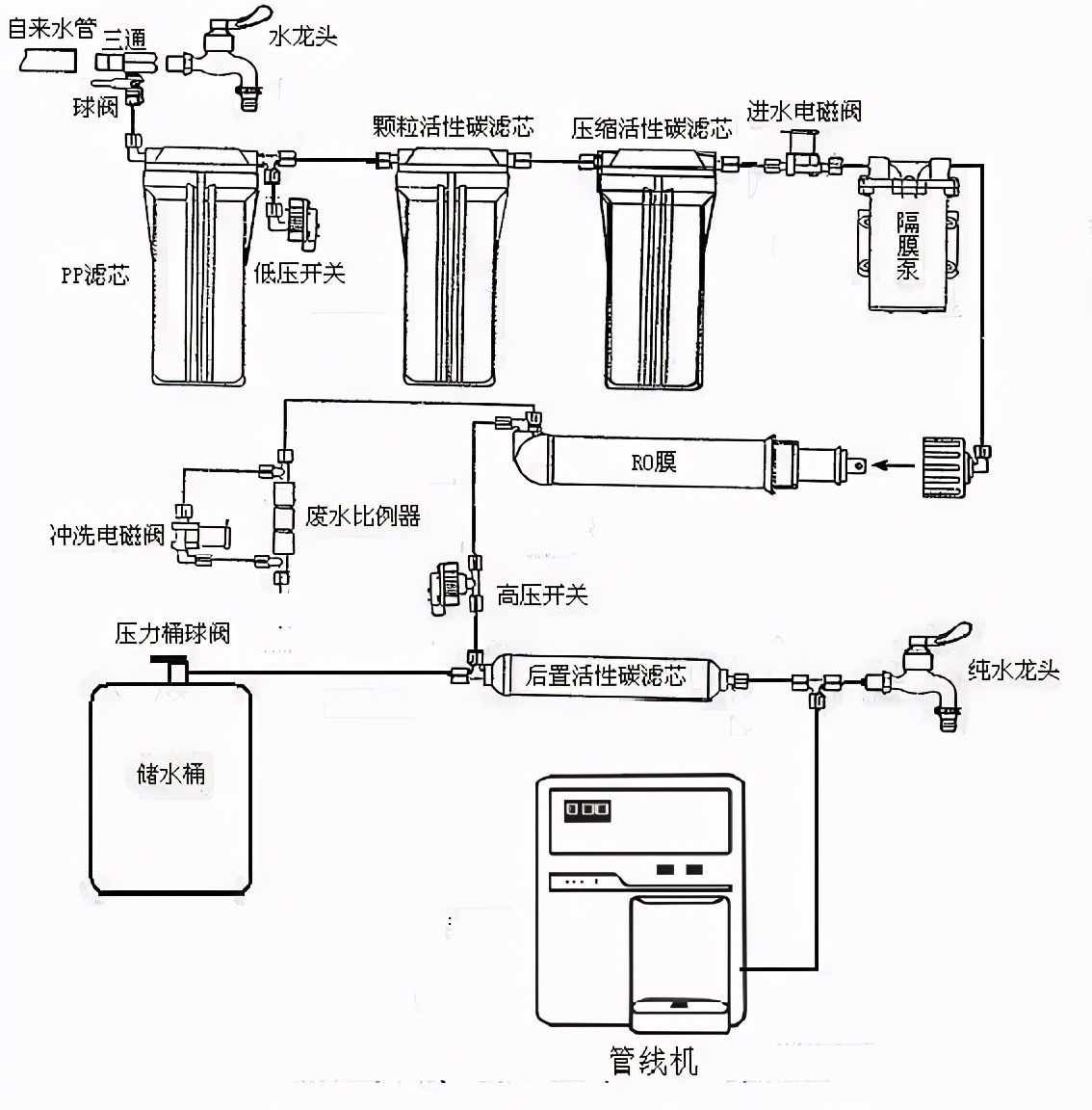 怎样换净水器的滤芯最划算,怎么省钱更换净水器滤芯