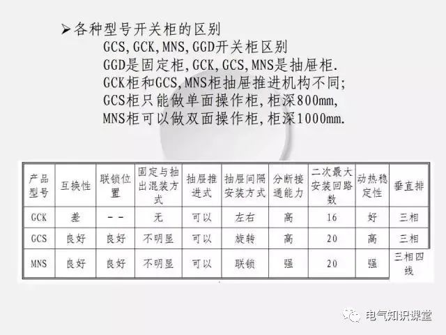 低压配电柜图例大全,低压配电柜元器件基础知识讲解