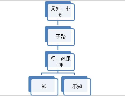 墨子哲学深度解析,墨子的十大治国之道