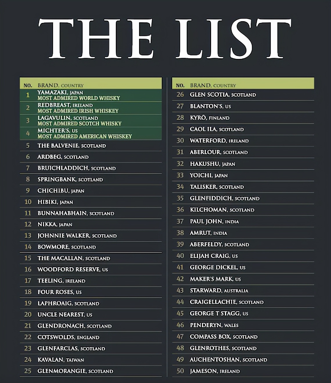 山崎威士忌什么品牌好喝,日本山崎威士忌新品