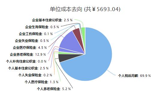 长春上年度在职职工平均工资,长春在岗职工月平均工资