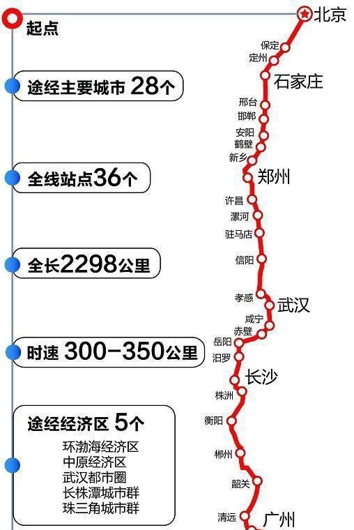 世界里程最长的高铁,中国运行里程最长的高铁列车