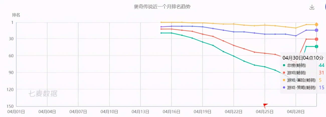 ip经典手游推荐,最好的ip手游推荐