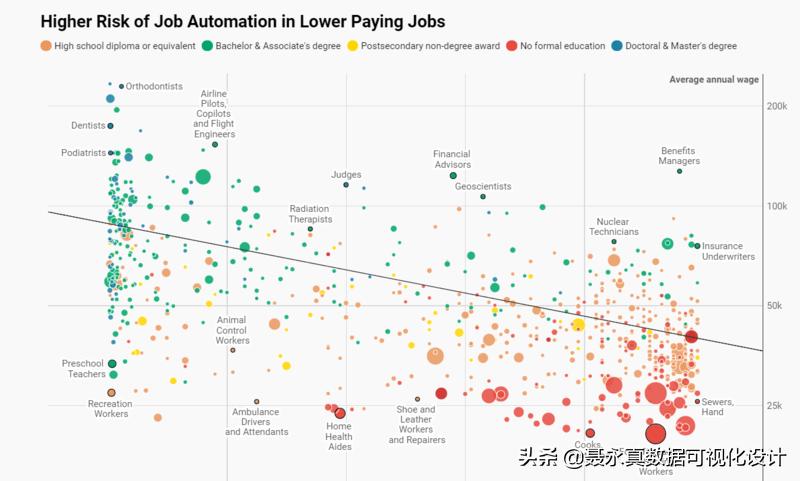 让你的ppt高大上,让你的ppt图表酷炫起来