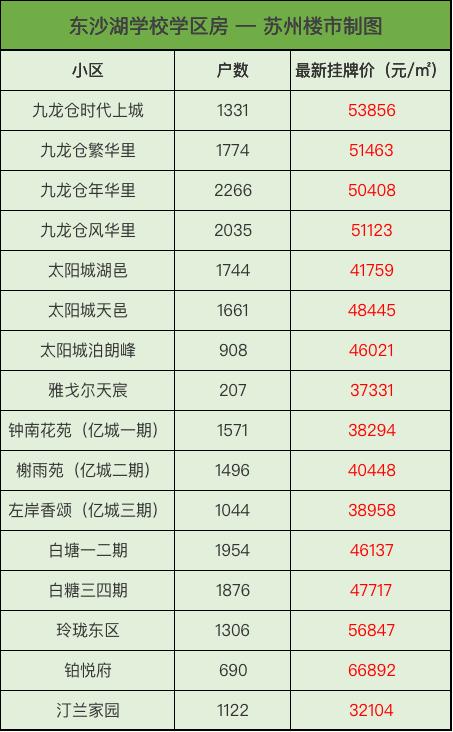 官方确认！网传成真！苏州这个学校有重大变动！