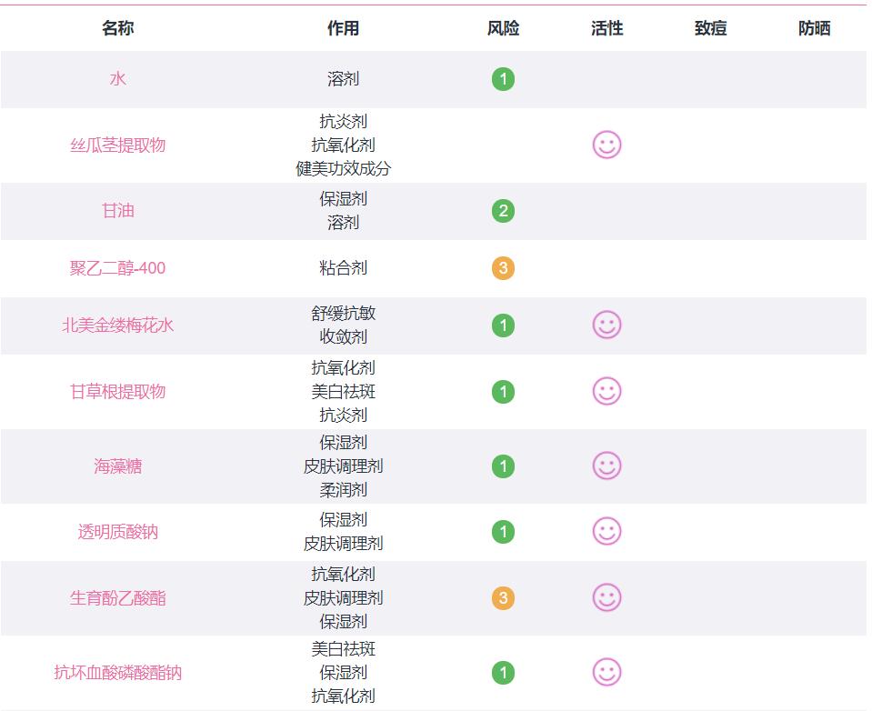 比较好用又平价的爽肤水,推荐几款保湿的爽肤水