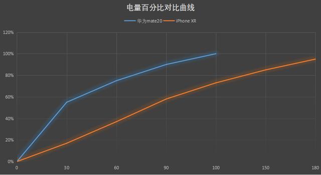 华为mate20和iphonexr哪个值得买,华为mate20和苹果xr哪个更值得买