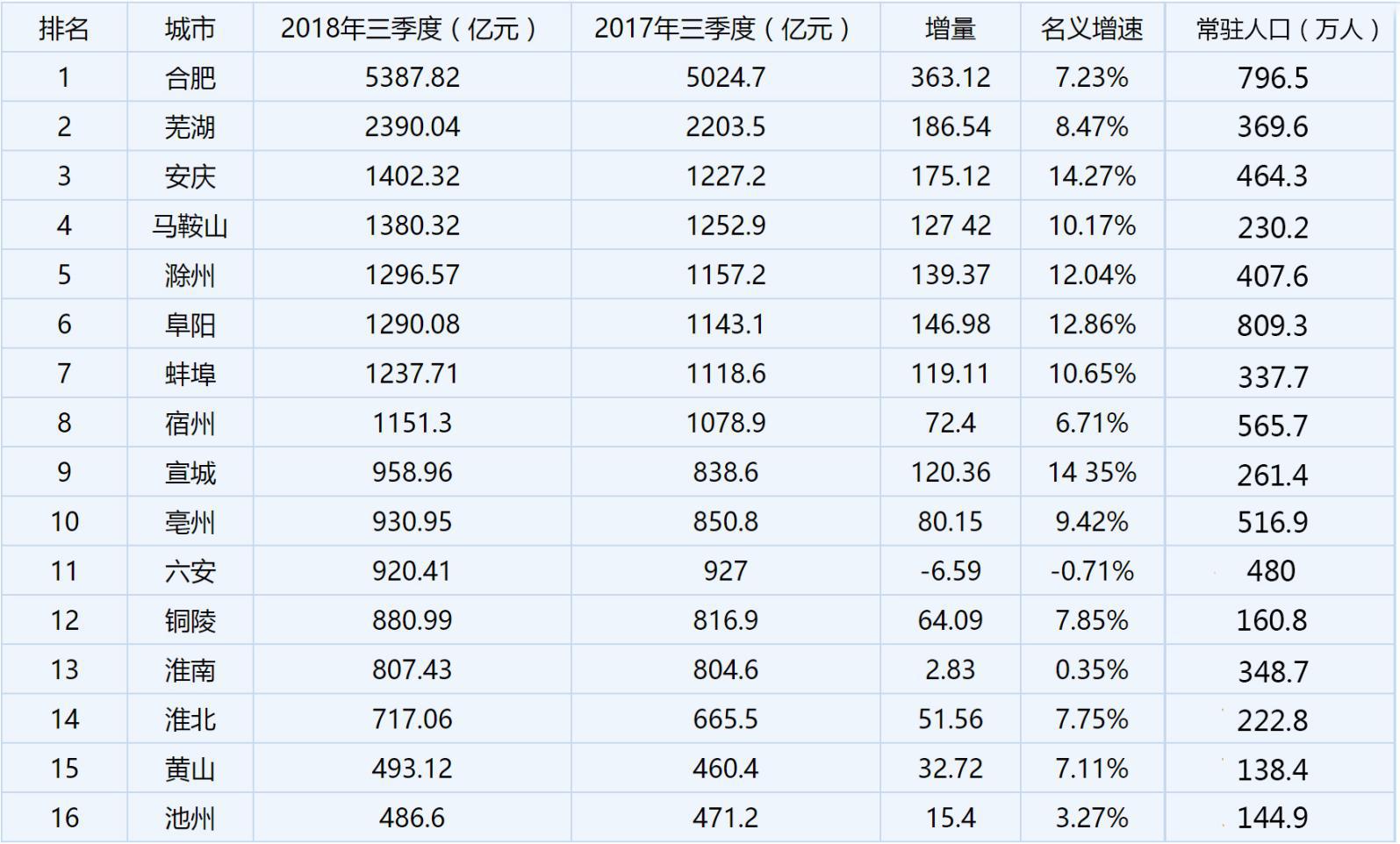 实销数据现身说法，安徽轿车市场德系、美系称王，本土品牌有福利