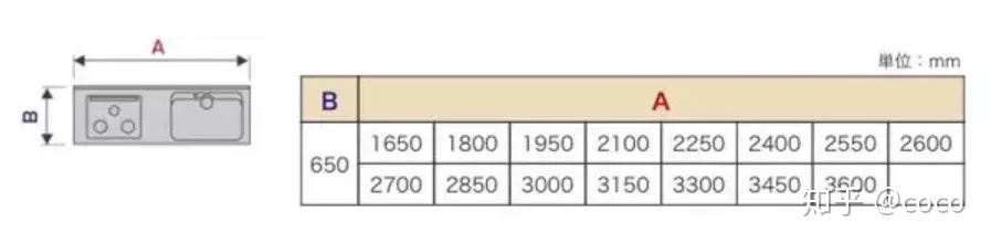 卧室的家具尺寸及布局细节全攻略,家具布局图解大全