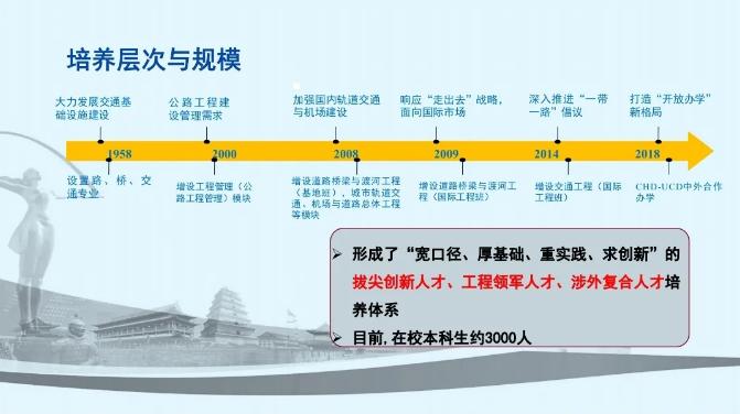 陕西“热门”211名校:坐拥全国最大的汽车试验场,还是教育部“就业50强高校”之一!