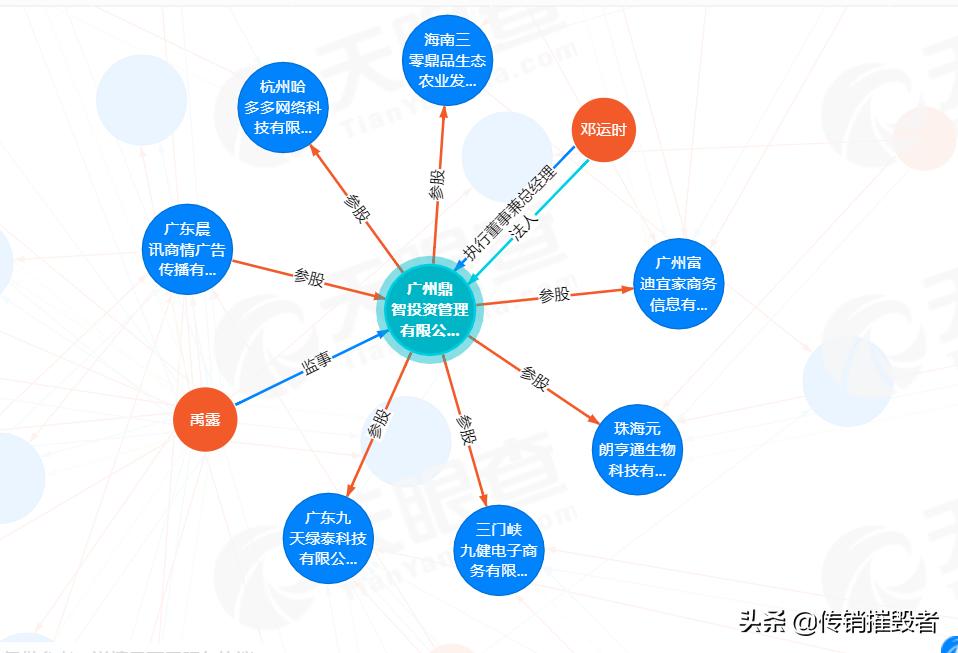 哈多多社交电商新零售能信吗,哈多多社交电商