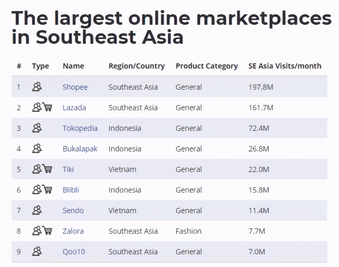 字节跳动的跨境电商是如何做的,字节跳动如何布局跨境电商
