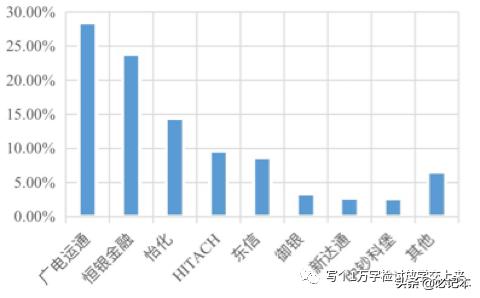 能否逃出生天?“二向箔”展开之下的“广电运通”(002152)