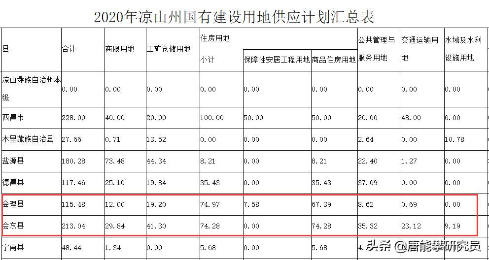 西昌房价和成都房价,西昌攀西春天房价