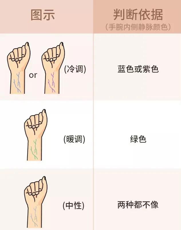 怎么选口红的正确方法,口红怎么选正品