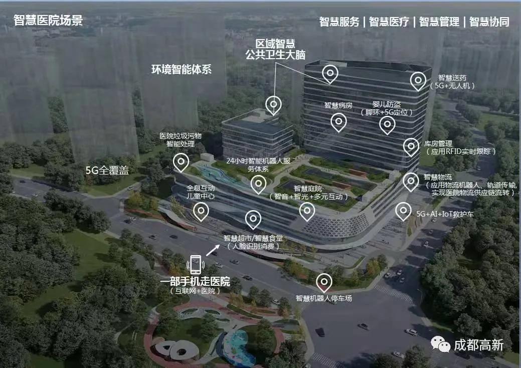 成都高新区小摇号,成都高新区区内摇号