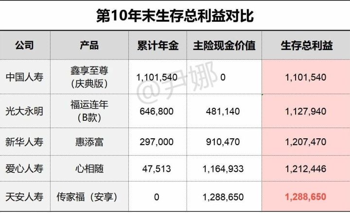 人寿鑫享至尊两全保险优劣点,鑫享至尊庆典版怎么样