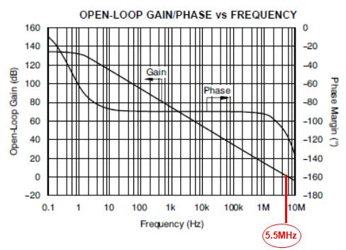 muses8820运放参数,jrc4559d运放性能参数