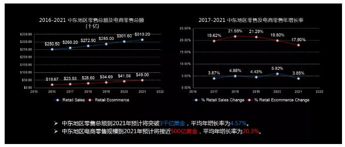 阿拉伯网上购物,阿拉伯国家购物网