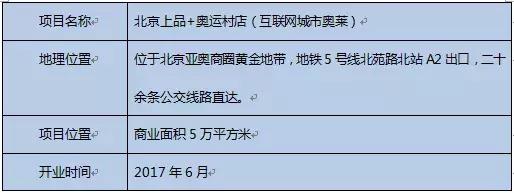 解读亚奥商圈，上品+城市奥莱交出“复兴”大考成绩单丨睿和研究