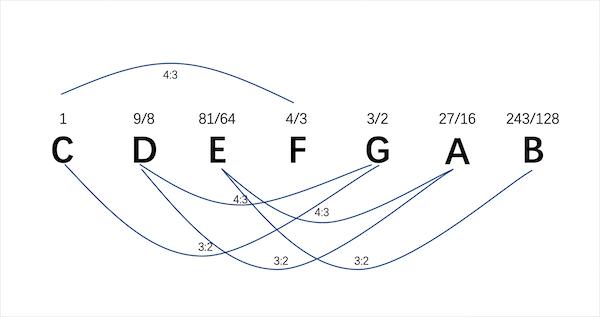 无理数的数学故事,无理数的故事解析