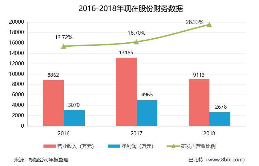 87家新三板公司名单,新三板66家上市企业名单
