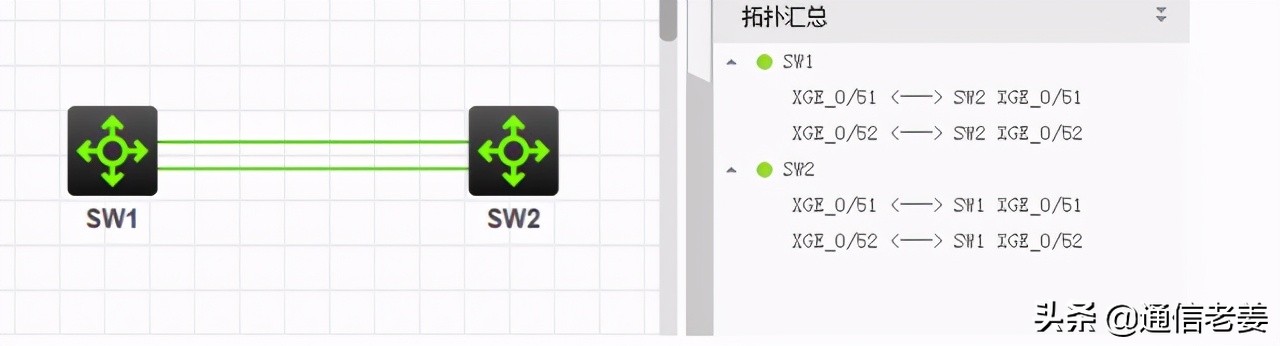 核心交换机配置命令大全,交换机堆叠笔记讲解