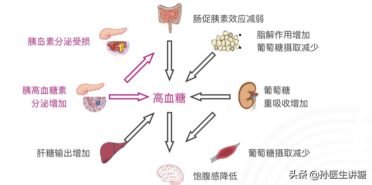 2型糖尿病要打长效胰岛素吗,2型糖尿病治疗好后需长期吃药吗