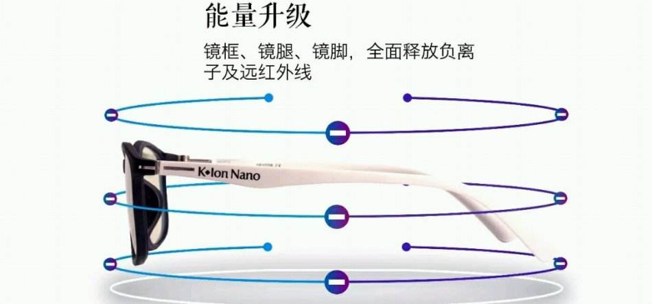 负离子眼镜治疗近视吗,眼科医院白内障骗局揭秘