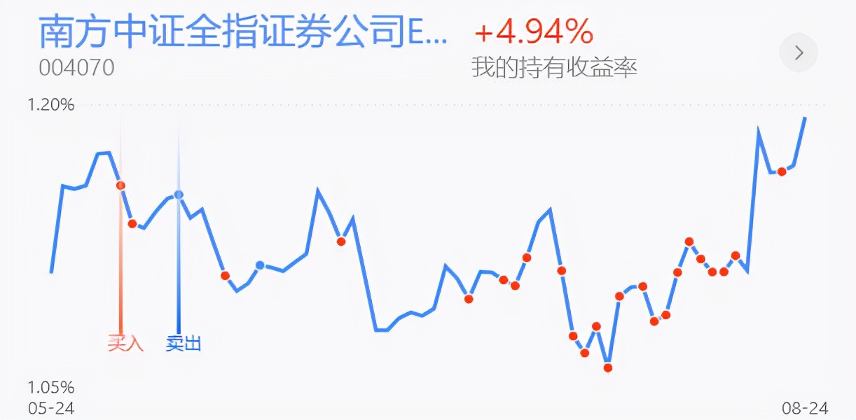 上证指数冲高回落上影线后市,上证指数重新站上3600点整数关口