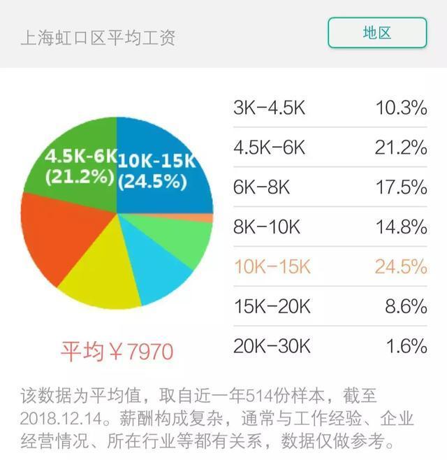 上海平均工资标准2021官方数据,2018年上海市平均工资出炉