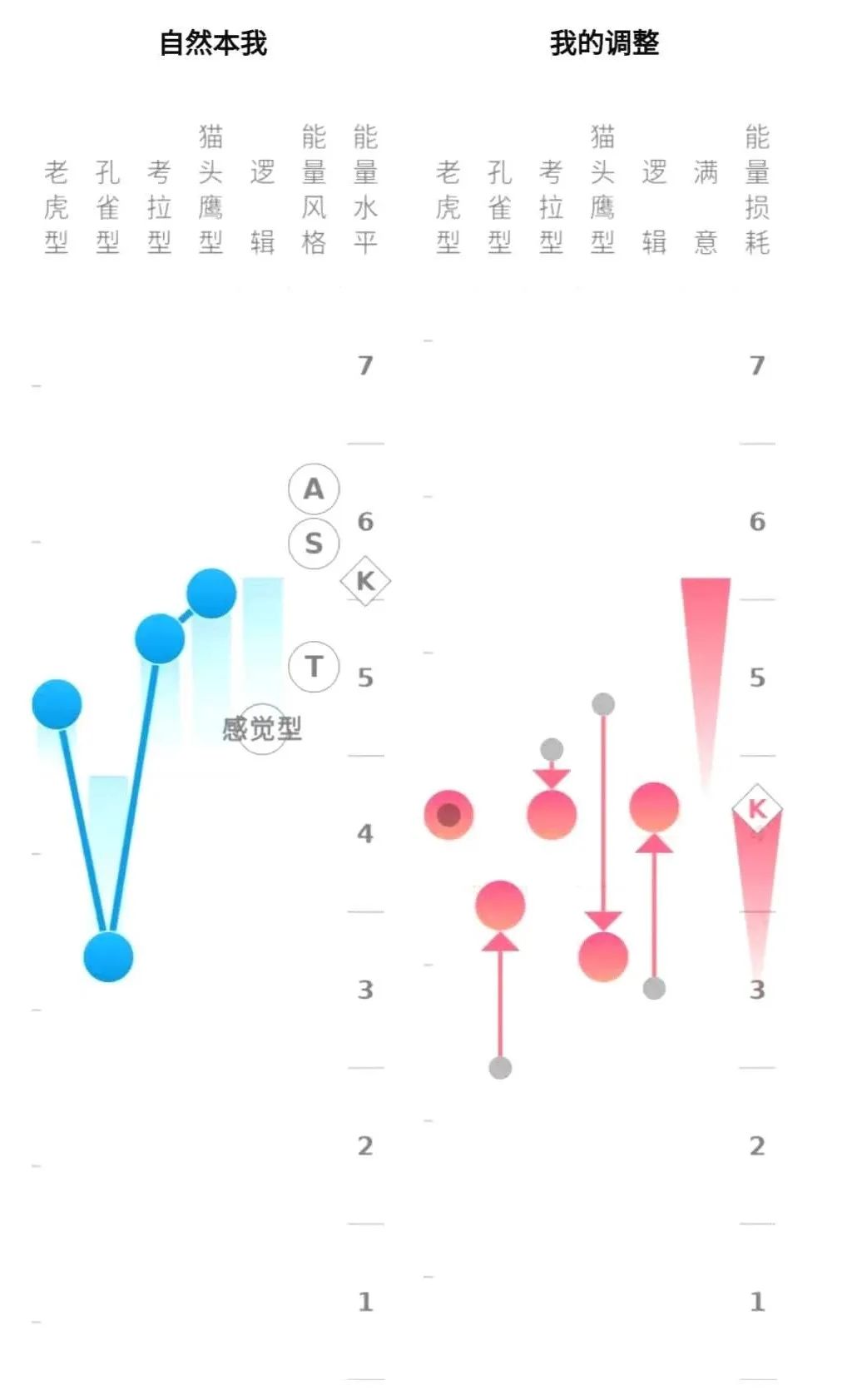 识人用人五种方法,识人用人就看三点