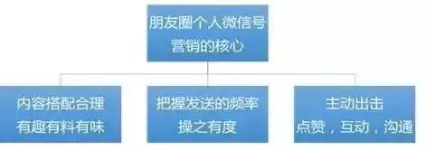 教育机构社群商业模式,教育机构社群裂变的方法