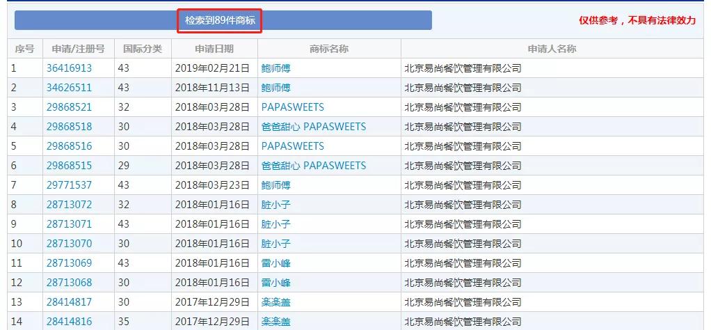 每天排队的网红店,那些排队的网红店背后的玄机