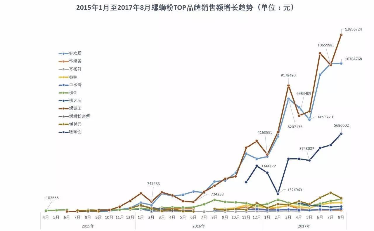 螺蛳粉飘来一股臭味,螺蛳粉越臭越上头