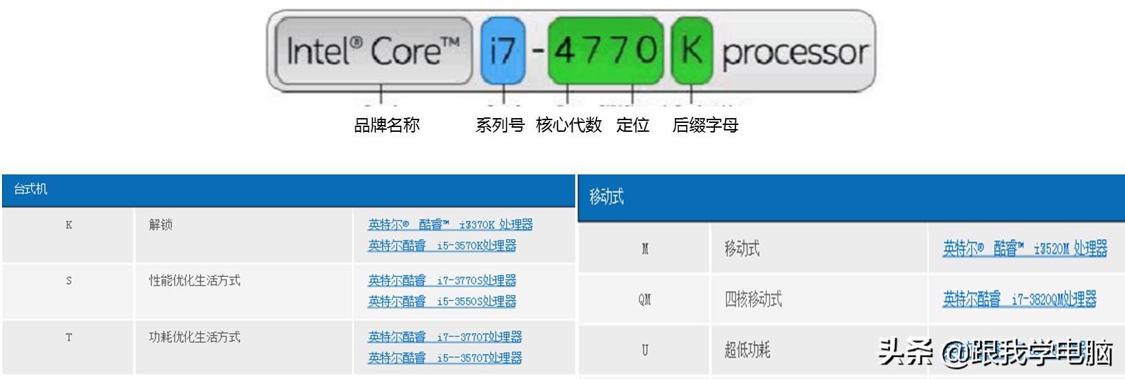 计算机硬件知识,计算机发展史中的代表硬件