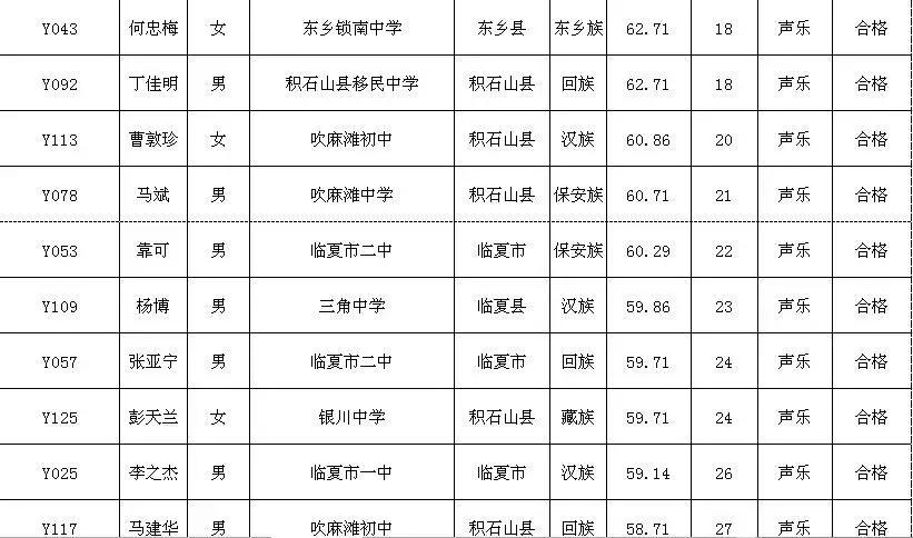 2021临夏特长生成绩,临夏特长生考试