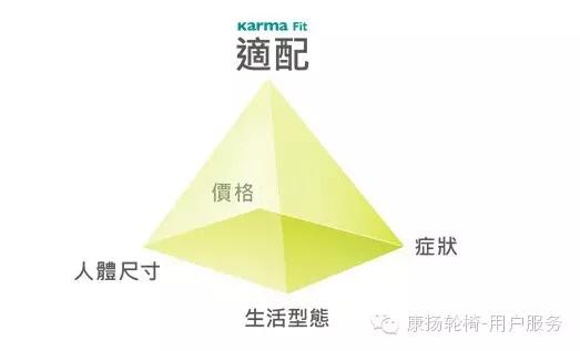 健康科普权威性原则,健康科普什么比较权威