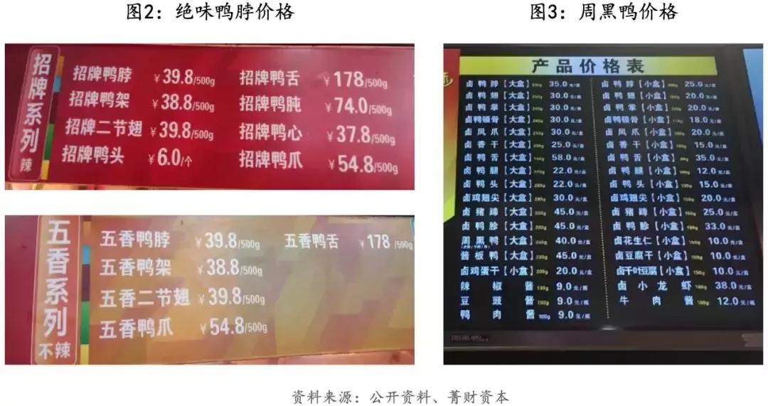 绝味鸭脖上千家连锁的核心,绝味鸭脖火速开一万家店的秘密